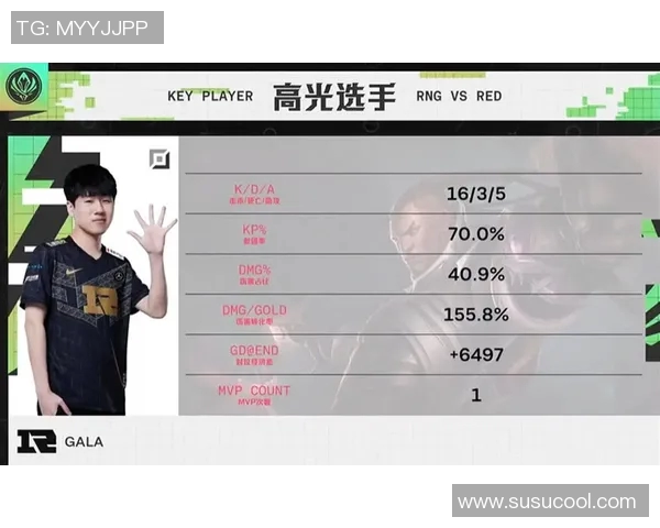 GALA卢锡安压线展现强大实力引发玩家热议与期待 GALA卢锡安压线展现强大实力引发玩家热议与期待