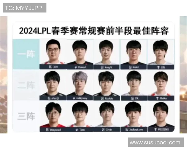LPL春季赛最佳阵容揭晓369表现出色引发热议